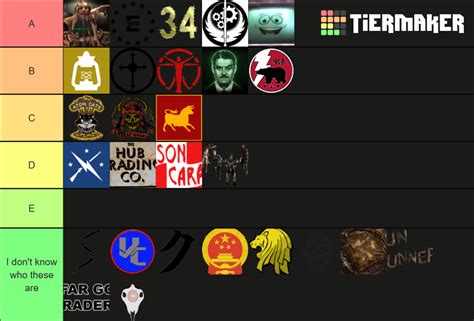 fallout most powerful faction|fallout factions tier list.